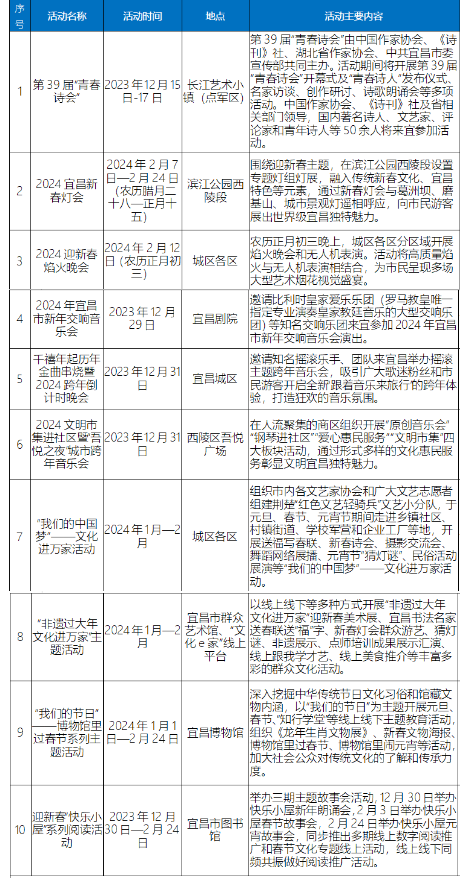 “宜昌市2024‘迎新春’系列重点文化活动”新闻发布会(图3)