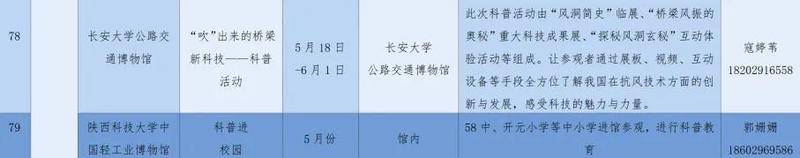 西安市2024年博物馆月系列活动启动 两个主场、四大系列活动持续至月底(图8)