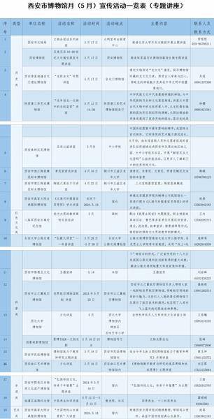 西安市2024年博物馆月系列活动启动 两个主场、四大系列活动持续至月底(图5)