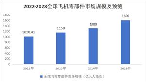 2024年演出服务行业市场深度调研及投资前景预测 仅05%盈利 倒闭潮来袭(图4)