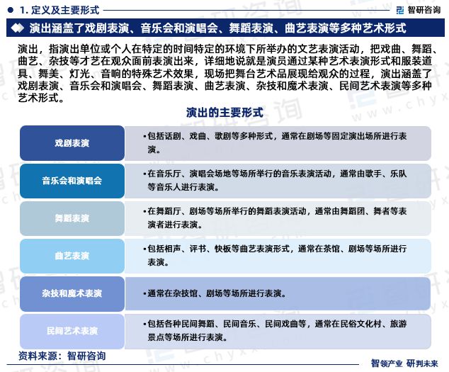 2024年中国演出行业现状及未来发展趋势研究报告(智研咨询发布)(图3) 2024年中国演出行业现状及未来发展趋势研究报告(智研咨询发布)(图3)