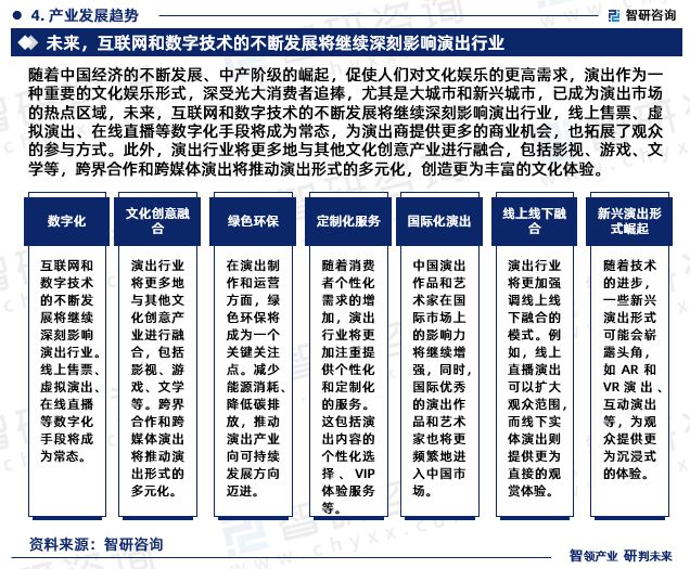 2024年中国演出行业现状及未来发展趋势研究报告(智研咨询发布)(图6) 2024年中国演出行业现状及未来发展趋势研究报告(智研咨询发布)(图6)