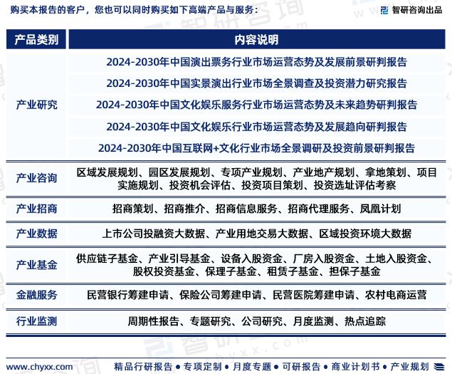 2024年中国演出行业现状及未来发展趋势研究报告(智研咨询发布)(图7) 2024年中国演出行业现状及未来发展趋势研究报告(智研咨询发布)(图7)