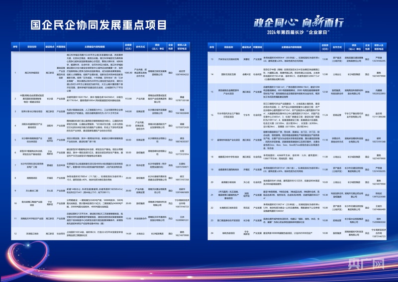 2024年第四届长沙“企业家日”活动举行(图3)