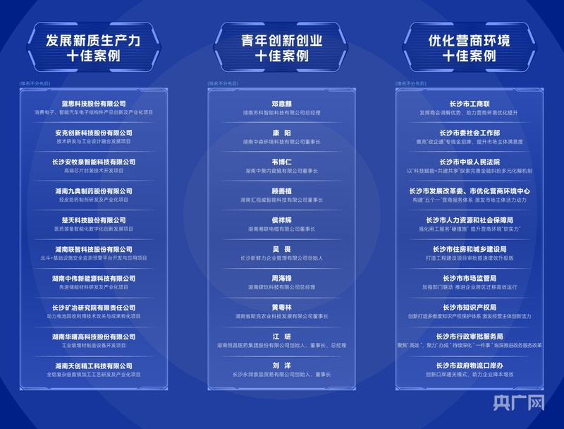 2024年第四届长沙“企业家日”活动举行(图4)