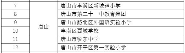 从“有住的”到“住得好”！唐山市今年棚户区改造工程全部完工唐山86家养老机构等级评定结果公布(图4)