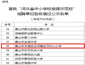 从“有住的”到“住得好”！唐山市今年棚户区改造工程全部完工唐山86家养老机构等级评定结果公布(图3)