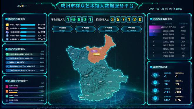 咸阳市群艺馆一案例获评2024年文化馆智慧文化建设“特色案例”(图2)