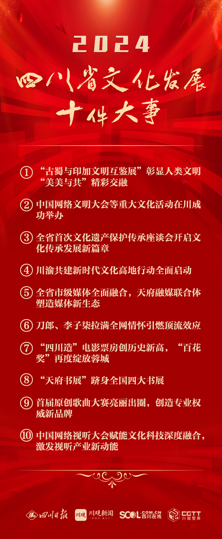2024四川省文化发展十件大事揭晓丨2024四川省文化发展十件大事(图2) 2024四川省文化发展十件大事揭晓丨2024四川省文化发展十件大事(图2)
