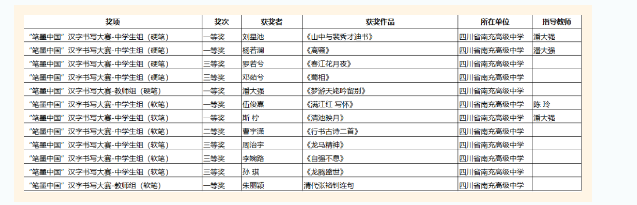 四川南充高中在南充市2024年中华经典“诵写讲演”系列活动中斩获18项荣誉(图3) 四川南充高中在南充市2024年中华经典“诵写讲演”系列活动中斩获18项荣誉(图3)