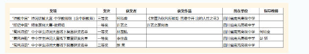 四川南充高中在南充市2024年中华经典“诵写讲演”系列活动中斩获18项荣誉(图4) 四川南充高中在南充市2024年中华经典“诵写讲演”系列活动中斩获18项荣誉(图4)