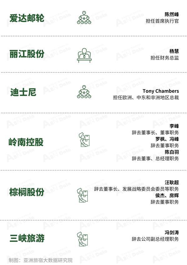 2025年1月亚洲(中国)文旅业发展(图3) 2025年1月亚洲(中国)文旅业发展(图3)