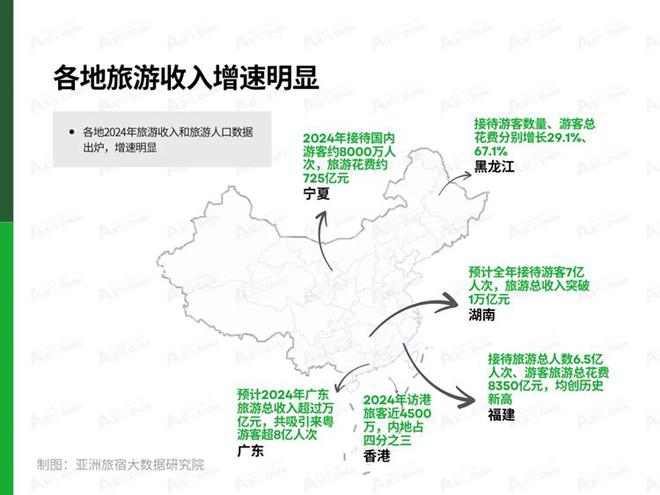 2025年1月亚洲(中国)文旅业发展(图5) 2025年1月亚洲(中国)文旅业发展(图5)
