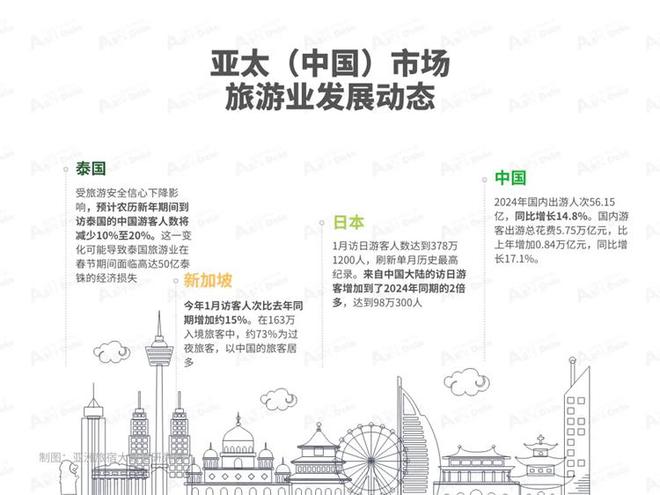 2025年1月亚洲(中国)文旅业发展(图2) 2025年1月亚洲(中国)文旅业发展(图2)