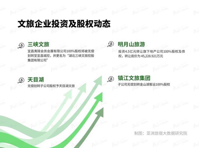 2025年1月亚洲(中国)文旅业发展(图4) 2025年1月亚洲(中国)文旅业发展(图4)