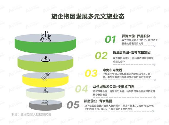2025年1月亚洲(中国)文旅业发展(图8) 2025年1月亚洲(中国)文旅业发展(图8)