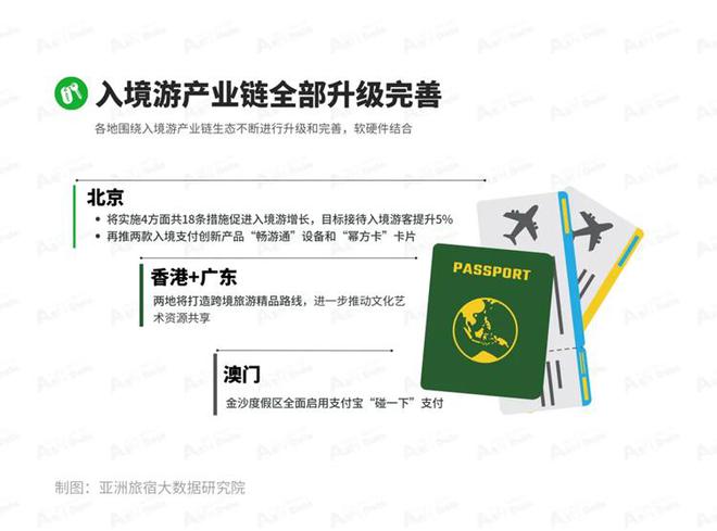 2025年1月亚洲(中国)文旅业发展(图7) 2025年1月亚洲(中国)文旅业发展(图7)