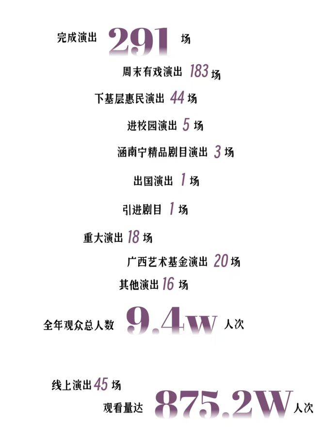 广西戏剧院2024年度请查收!(图11) 广西戏剧院2024年度请查收!(图11)